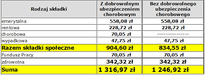 zus 